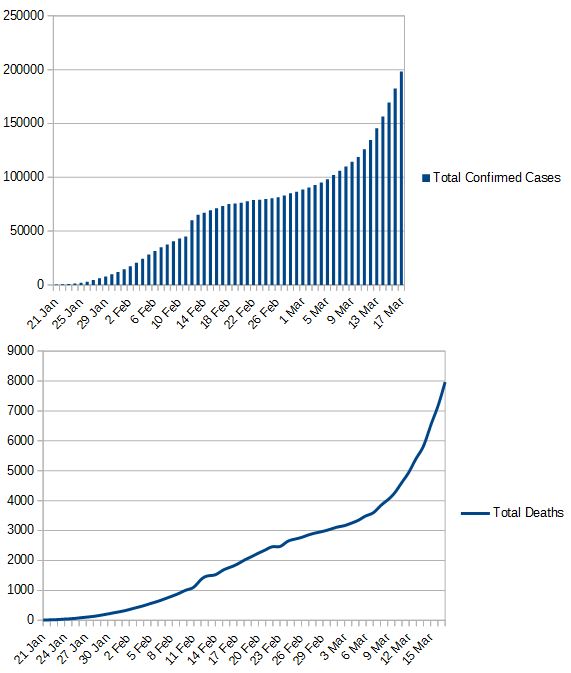 COVID-19 data